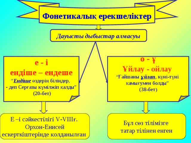 Фонетикалық ерекшеліктер Дауысты дыбыстар алмасуы о - ұ Ұйлау - ойлау  е - і ендіше – ендеше “ Ғайшаны ұйлап , күні-түні қамығумен болды” (38-бет ) “ Ендіше өздерің біліңдер,  деп Серғазы күмілжіп қалды”  (20-бет) Е –і сәйкестілігі V - V ІІІғ. Орхон-Енисей ескерткіштерінде қолданылған Бұл сөз тілімізге татар тілінен енген 