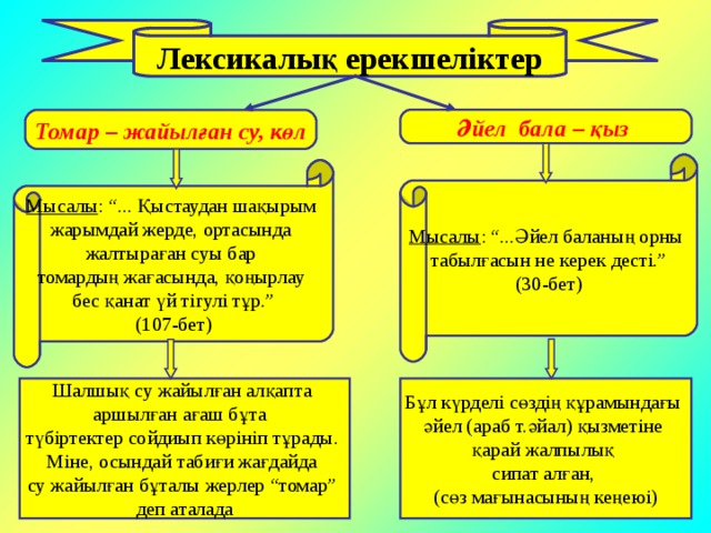 Лексикалық ерекшеліктер Томар – жайылған су, көл Әйел бала – қыз Мысалы : “...Әйел баланың орны табылғасын не керек десті.” (30-бет) Мысалы : “... Қыстаудан шақырым жарымдай жерде, ортасында жалтыраған суы бар томардың жағасында, қоңырлау бес қанат үй тігулі тұр.” (107-бет) Шалшық су жайылған алқапта аршылған ағаш бұта түбіртектер сойдиып көрініп тұрады. Міне, осындай табиғи жағдайда су жайылған бұталы жерлер “томар” деп аталада Бұл күрделі сөздің құрамындағы әйел (араб т.әйал) қызметіне қарай жалпылық сипат алған, (сөз мағынасының кеңеюі) 