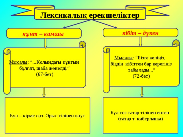 Лексикалық ерекшеліктер құнт – қамшы кібіт – дүкен Мысалы : “Бізге келіңіз, біздің кібіттен бар керегіңіз  табылады...” (72-бет) Мысалы : “...Қолындағы құнтын бұлғап, шаба жөнелді.” (67-бет) Бұл – кірме сөз. Орыс тілінен кнут Бұл сөз татар тілінен енген (татар т. киберлавка) 