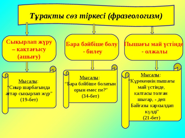 Тұрақты сөз тіркесі (фразеологизм) Бара бәйбіше болу  - билеу Пышағы май үстінде  - олжалы Сықырлап жүру – қақтағысу (ашығу) Мысалы : “ Құрекеңнің пышағы  май үстінде, қалтасы толған шығар, - деп  Байғазы қарқылдап  күлді” (21-бет) Мысалы : “ Бара бәйбіше болатын  орын емес пе?” (34-бет) Мысалы : “ Сиыр шарбағында аттар сықырлап жүр” (19-бет) 