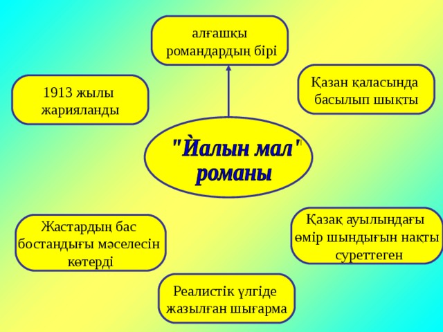 алғашқы  романдардың бірі Қазан қаласында басылып шықты 1913 жылы жарияланды Қазақ ауылындағы өмір шындығын нақты  суреттеген Жастардың бас бостандығы мәселесін көтерді Реалистік үлгіде жазылған шығарма 