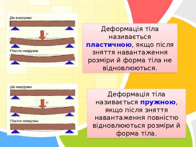 Деформація тіла називається пластичною , якщо після зняття навантаження розміри й форма тіла не відновлюються. Деформація тіла називається пружною , якщо після зняття навантаження повністю відновлюються розміри й форма тіла.