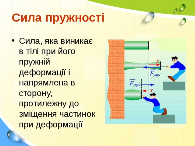 Сила пружності