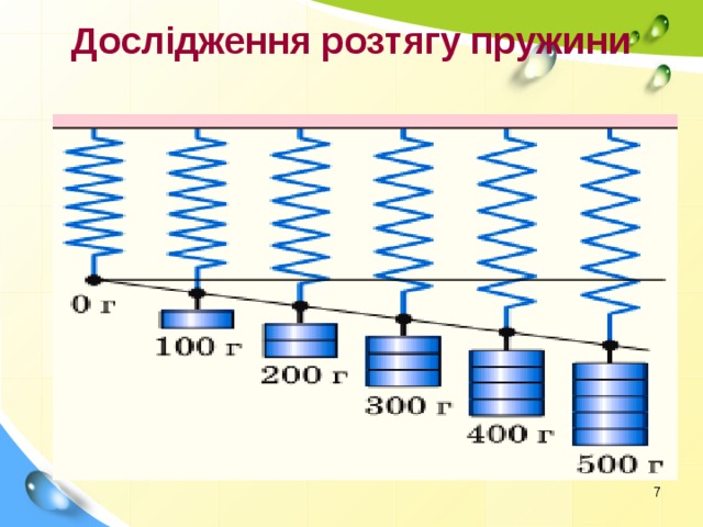Дослідження розтягу пружини