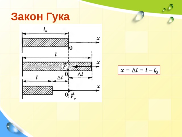 Закон Гука