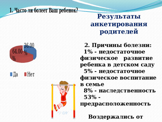  Результаты анкетирования родителей  2. Причины болезни:  1% - недостаточное физическое развитие ребенка в детском саду  5% - недостаточное физическое воспитание в семье  8% - наследственность  53% - предрасположенность   Воздержались от ответа  33 % родителей  