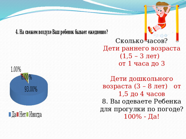     Сколько часов?  Дети раннего возраста (1,5 – 3 лет)  от 1 часа до 3   Дети дошкольного возраста (3 – 8 лет) от 1,5 до 4 часов  8. Вы одеваете Ребенка для прогулки по погоде?  100% - Да!     