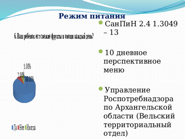  Режим питания СанПиН 2.4 1.3049 – 13 10 дневное перспективное меню Управление Роспотребнадзора по Архангельской области (Вельский территориальный отдел) 
