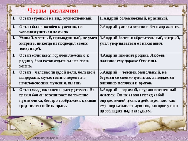 Отношение тараса к учебе. Характеристика двух братьев Тарас Бульба таблица. Таблица героев Тарас и Бульба внешность. Сравнительная таблица Остапа и Андрия 7. Особенности Остапа и Андрия.