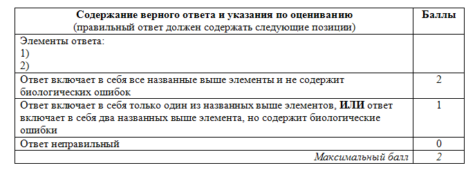 Содержание верно. 34 Задание ЕГЭ химия оценивание.