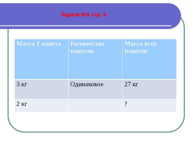 Масса четырех одинаковых