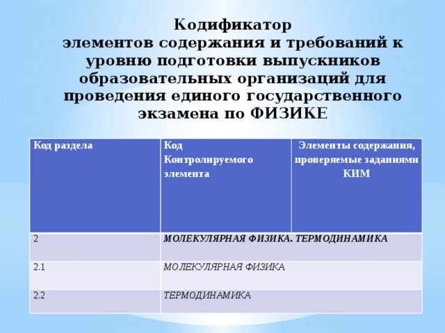 Кодификатор физика. Молекулярная физика кодификатор. Кодификатор элементов содержания по физике ЕГЭ.