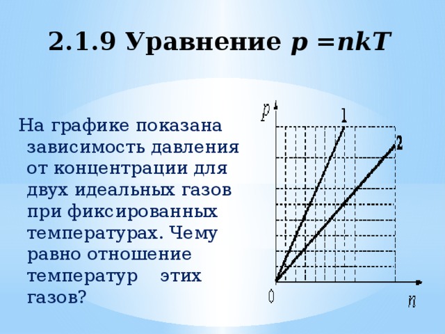 На графике представлена зависимость давления