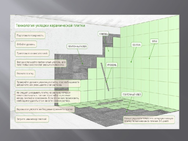 Технология малярных и плиточных работ