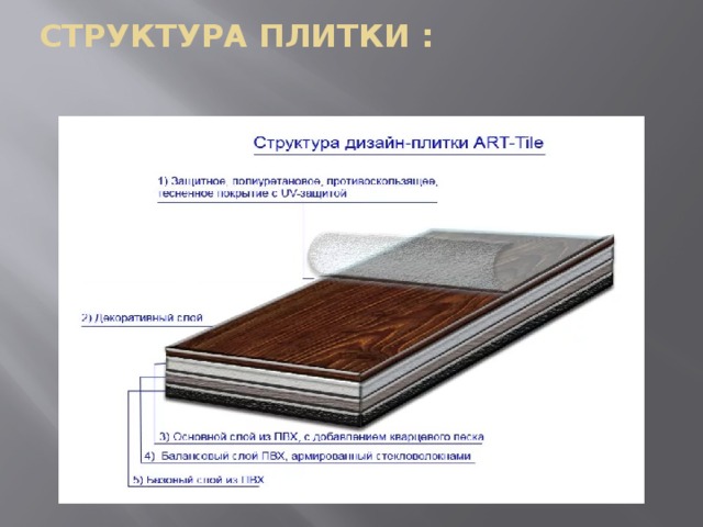 Структура плитки : 