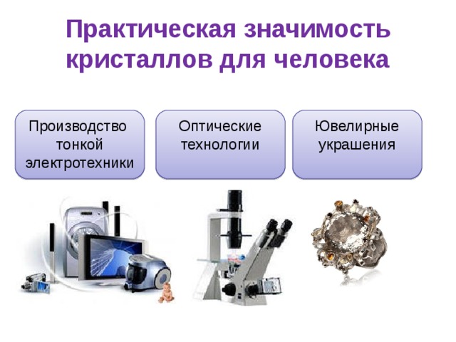 Практическая значимость кристаллов для человека Производство тонкой электротехники Оптические технологии Ювелирные украшения 