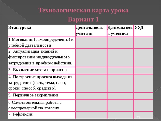 Характеристика этапов урока технологическая карта Современный урок как инструмент повышения качества образования