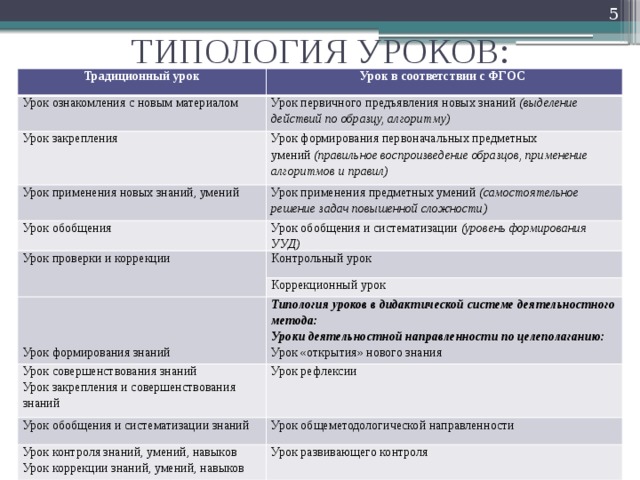 Закрепление учебного материала на уроке обобщение сравнение составление схем