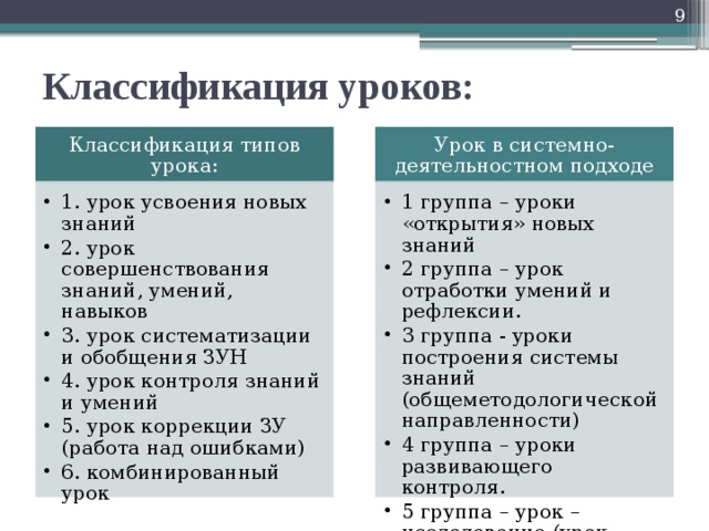 Классификация уроков. Классификация типов уроков. Подходы к классификации уроков. Критерии классификации уроков.