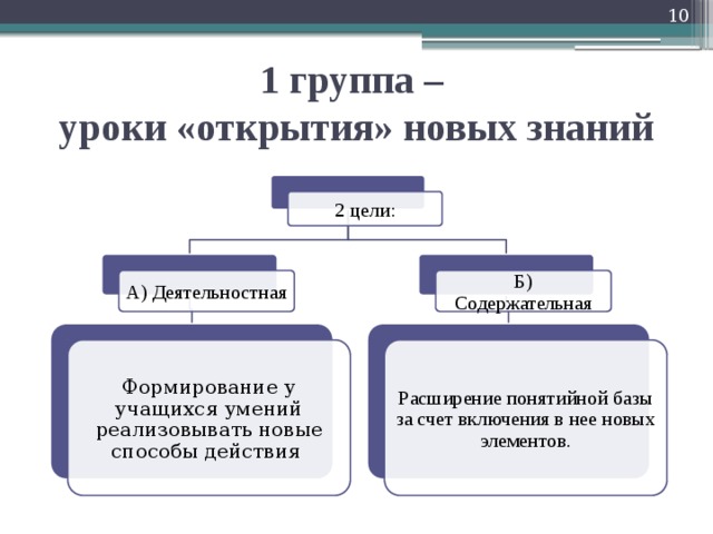 Расширение действия