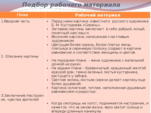 В каком году была написана картина кустодиева сирень