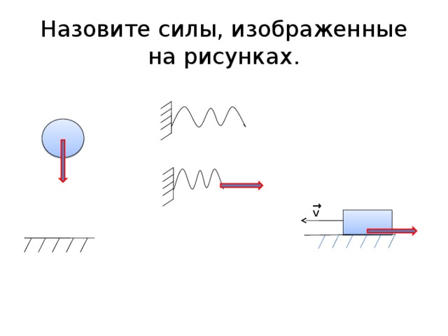 Назовите силы на рисунке. Назовите силы изображенные на рисунке. Назвать силы изображенные на рисунке. Назови силу изображённую на рисунке. Как изобразить силу на рисунке.