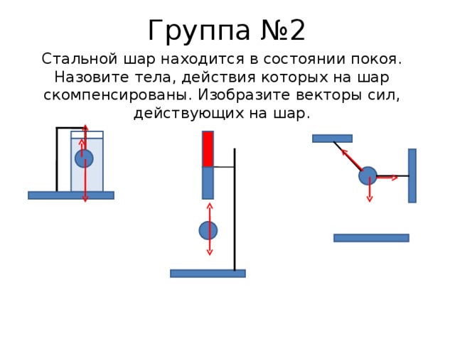 Сила действующая на шарик