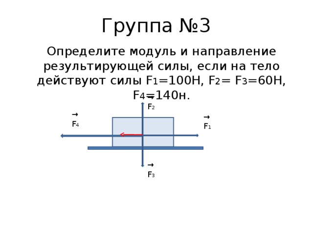 На тело действует сила 10н