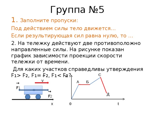 Силы действующие на тележку