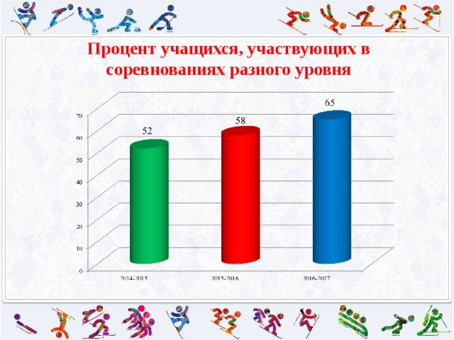 Процентов школьников