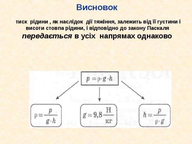Висновок    тиск рідини , як наслідок дії тяжіння, залежить від її густини і висоти стовпа рідини, і відповідно до закону Паскаля  передається в усіх напрямах однаково