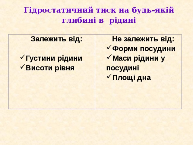 Гідростатичний тиск на будь-якій глибині в рідині Залежить від:   Густини рідини Висоти рівня Не залежить від: Форми посудини Маси рідини у посудині Площі дна    