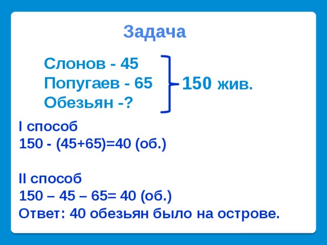 Задача Слонов - 45 Попугаев - 65 Обезьян -? 150 жив. I способ 150 - (45+65)=40 (об.)  II способ 150 – 45 – 65= 40 (об.) Ответ: 40 обезьян было на острове. 