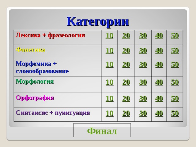 Игра по русскому языку своя игра презентация