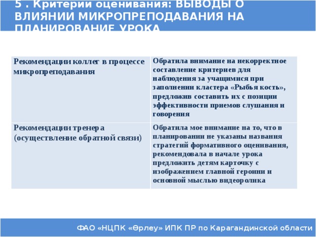 защита урока по обновленной программе на курсах по обучению грамоте. Смотреть фото защита урока по обновленной программе на курсах по обучению грамоте. Смотреть картинку защита урока по обновленной программе на курсах по обучению грамоте. Картинка про защита урока по обновленной программе на курсах по обучению грамоте. Фото защита урока по обновленной программе на курсах по обучению грамоте