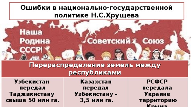 Национальная политика рсфср