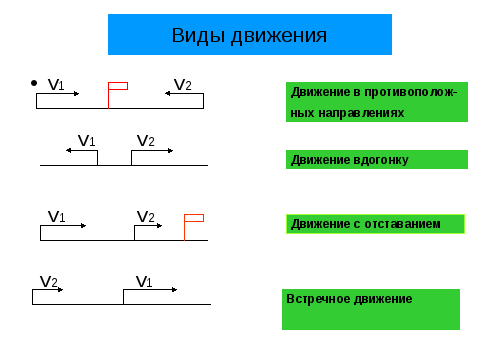 Технологическая карта урока математики 4 класс задачи на движение