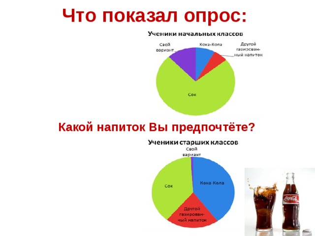 Какие напитки предпочитают. Социальный опрос о Кока Коле. Анкета про Кока колу. Опрос какой напиток предпочитают. Опрос какие напитки вы любите.