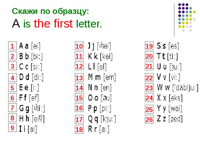 Скажи по образцу:  A  is  the first  letter. 10 19 1 11 2 20 21 3 12 22 4 13 23 14 5 6 15 24 7 16 25 8 17 26 9 18 