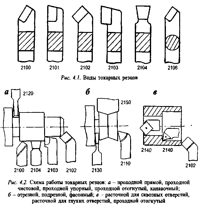 Резец токарный - конструкция и назначение, …