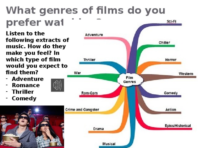 Genres of music презентация