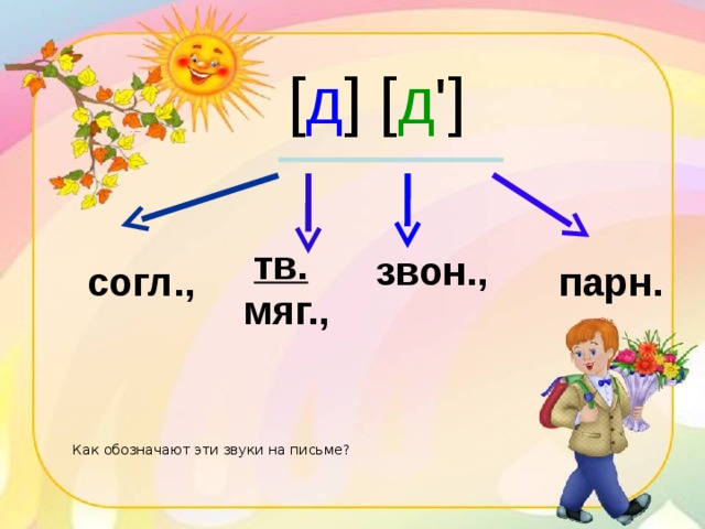 Буква т и звук т урок обучения грамоте 1 класс школа россии презентация