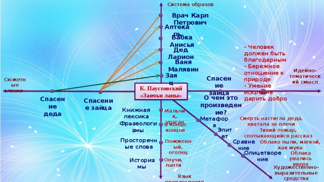 Дед ларион изложение план