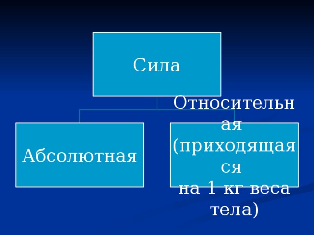 Абсолютная сила это