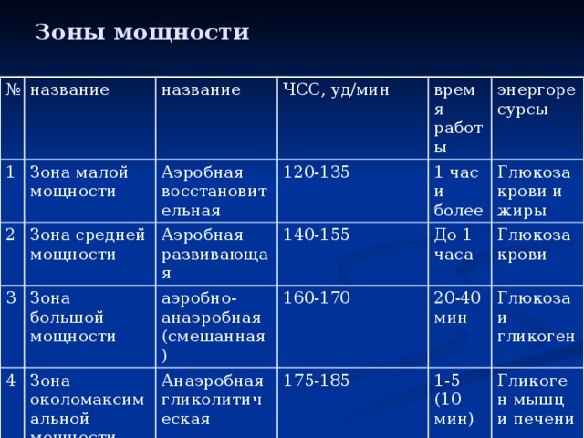 Субмаксимальная зона интенсивности