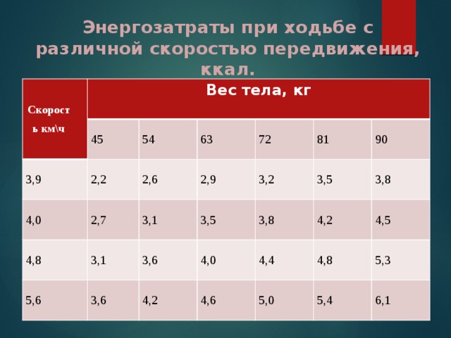 Асимметрия при ходьбе норма в процентах