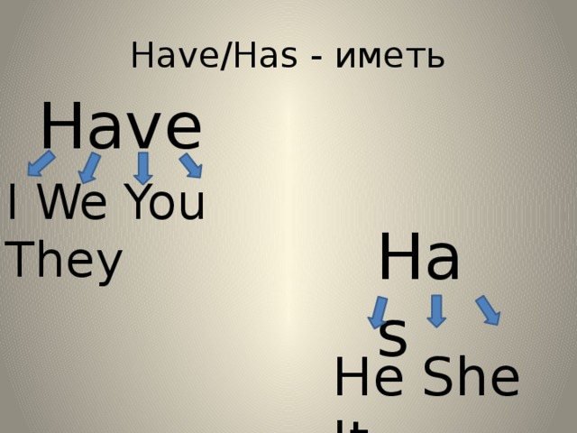 Have/Has - иметь Have I We You They Has He She It