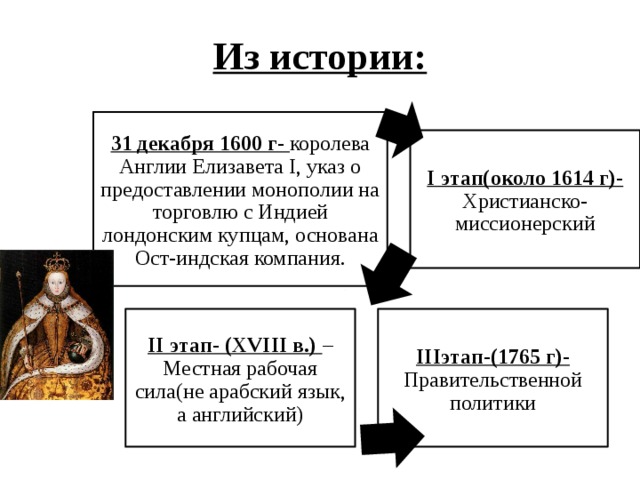 Деятельность ост индской компании великобритании заполните пропуски в схеме