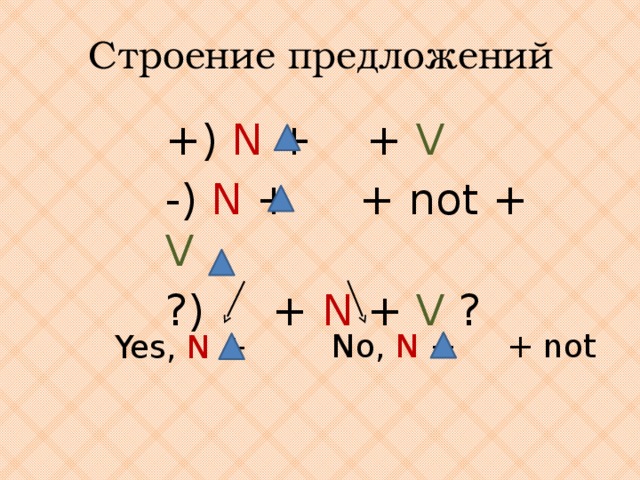 Строение предложений +) N + + V -) N + + not + V ?) + N + V ? No, N + + not Yes, N +