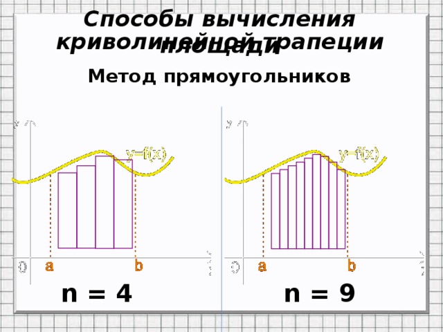 Способ прямоугольников